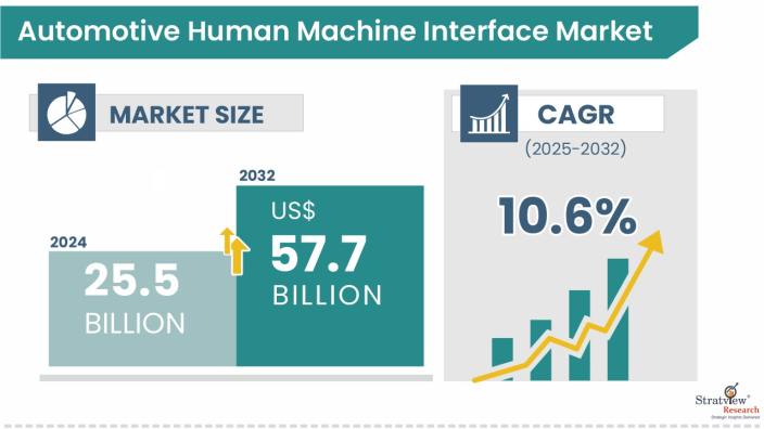 Automotive-Human-Machine-Interface-Market-Insights